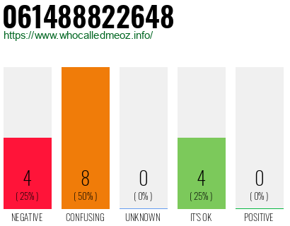 Telephone number 061488822648 Phone number 061488822648