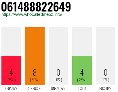 Telephone number 061488822649 Phone number 061488822649