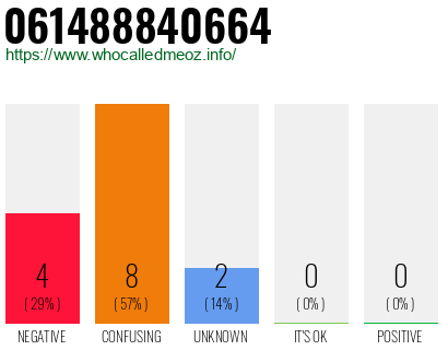 Telephone number 061488840664 Phone number 061488840664