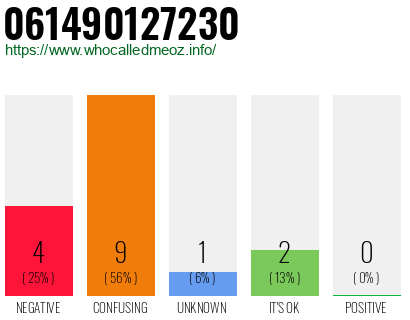 Telephone number 061490127230 Phone number 061490127230