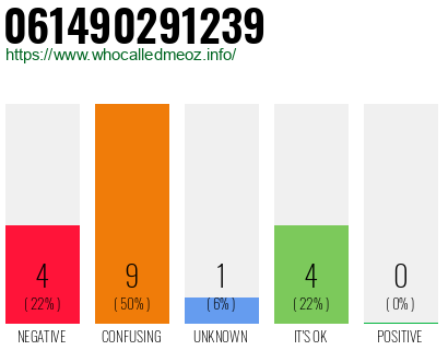 Telephone number 061490291239 Phone number 061490291239