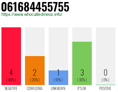 Phone number 061684455755