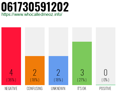 Telephone number 061730591202 Phone number 061730591202