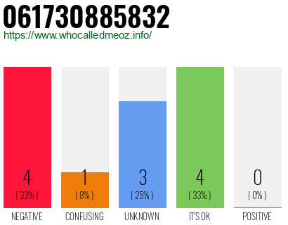Telephone number 061730885832 Phone number 061730885832