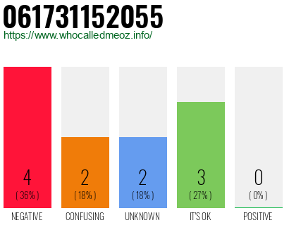 Telephone number 061731152055 Phone number 061731152055