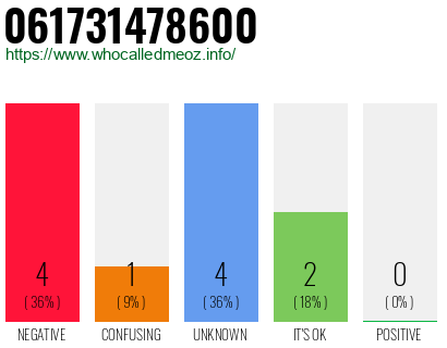 Phone number 061731478600