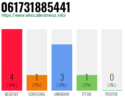 Phone number 061731885441