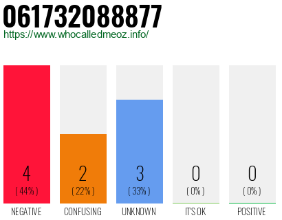 Telephone number 061732088877 Phone number 061732088877