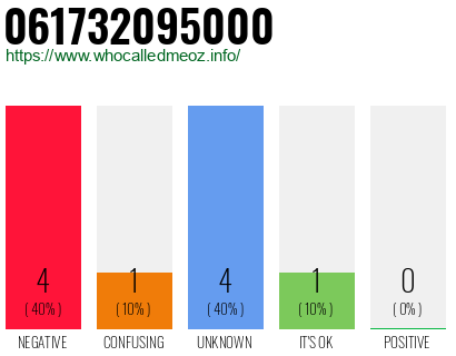 Telephone number 061732095000 Phone number 061732095000