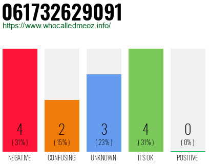 Telephone number 061732629091 Phone number 061732629091