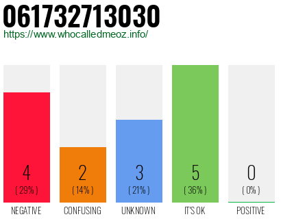 Telephone number 061732713030 Phone number 061732713030