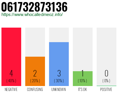 Phone number 061732873136