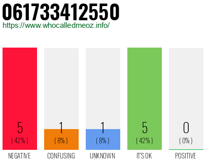 Telephone number 061733412550 Phone number 061733412550