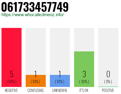 Phone number 061733457749