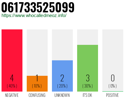 Phone number 061733525099