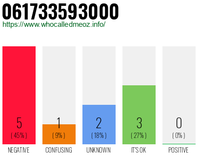 Telephone number 061733593000 Phone number 061733593000