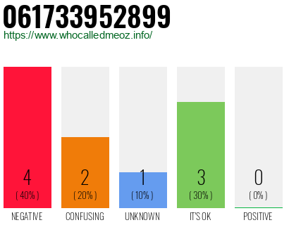 Telephone number 061733952899 Phone number 061733952899