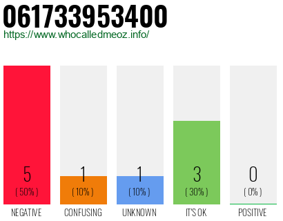 Telephone number 061733953400 Phone number 061733953400