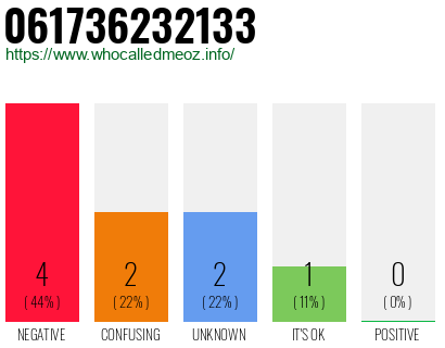 Phone number 061736232133