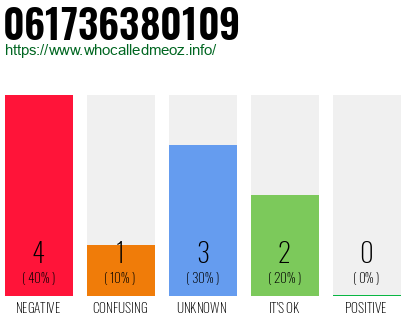 Telephone number 061736380109 Phone number 061736380109