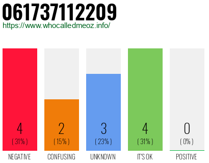 Telephone number 061737112209 Phone number 061737112209