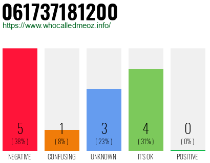 Telephone number 061737181200 Phone number 061737181200
