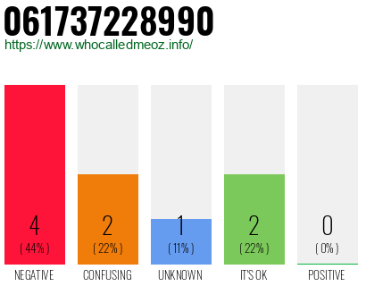 Phone number 061737228990