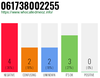 Telephone number 061738002255 Phone number 061738002255