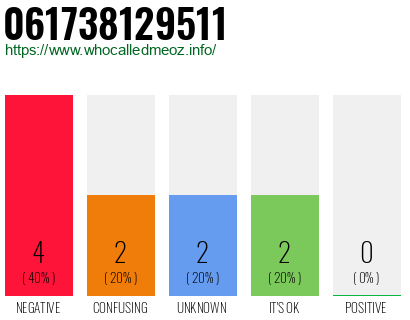 Telephone number 061738129511 Phone number 061738129511