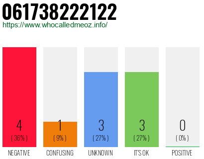 Telephone number 061738222122 Phone number 061738222122