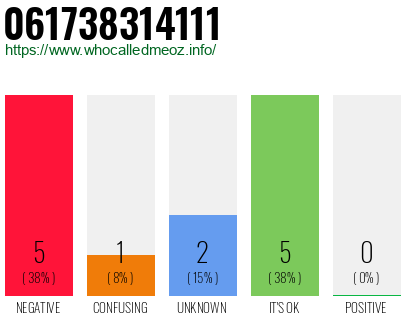 Telephone number 061738314111 Phone number 061738314111