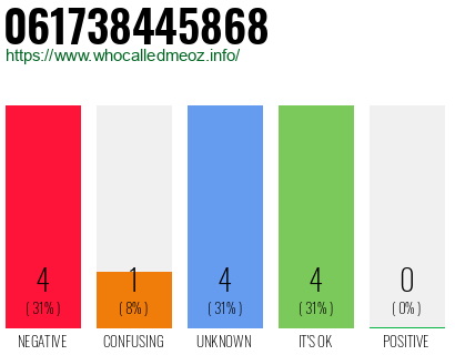 Telephone number 061738445868 Phone number 061738445868