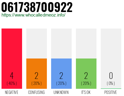 Telephone number 061738700922 Phone number 061738700922
