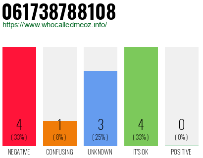 Phone number 061738788108