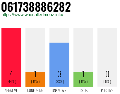 Phone number 061738886282