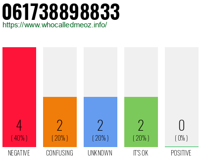 Telephone number 061738898833 Phone number 061738898833