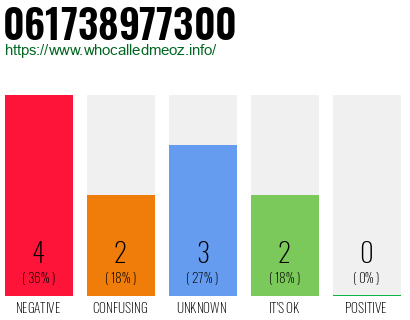 Telephone number 061738977300 Phone number 061738977300
