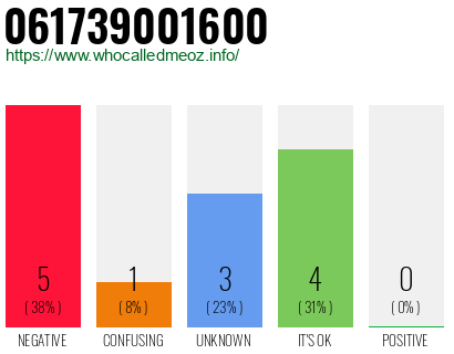 Phone number 061739001600