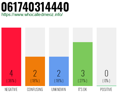 Telephone number 061740314440 Phone number 061740314440