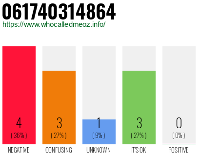 Telephone number 061740314864 Phone number 061740314864
