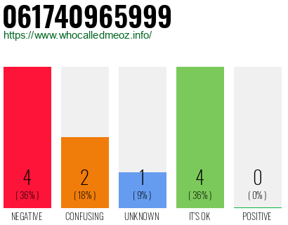 Telephone number 061740965999 Phone number 061740965999