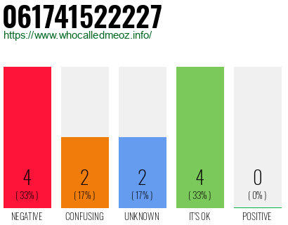 Telephone number 061741522227 Phone number 061741522227