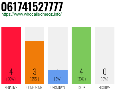 Telephone number 061741527777 Phone number 061741527777
