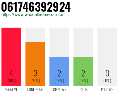 Telephone number 061746392924 Phone number 061746392924