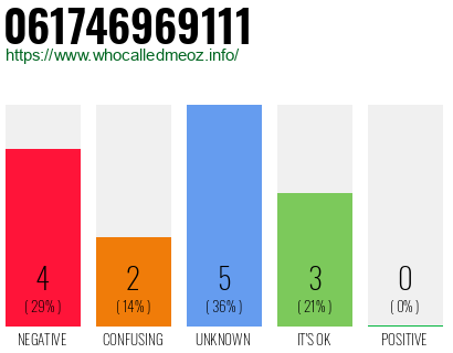 Phone number 061746969111