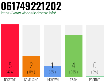 Telephone number 061749221202 Phone number 061749221202