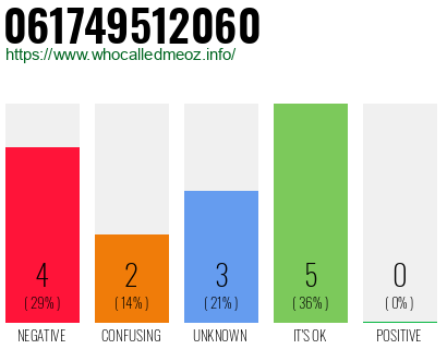 Telephone number 061749512060 Phone number 061749512060