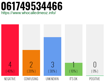 Phone number 061749534466