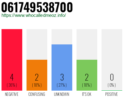 Telephone number 061749538700 Phone number 061749538700