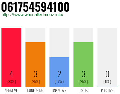 Telephone number 061754594100 Phone number 061754594100